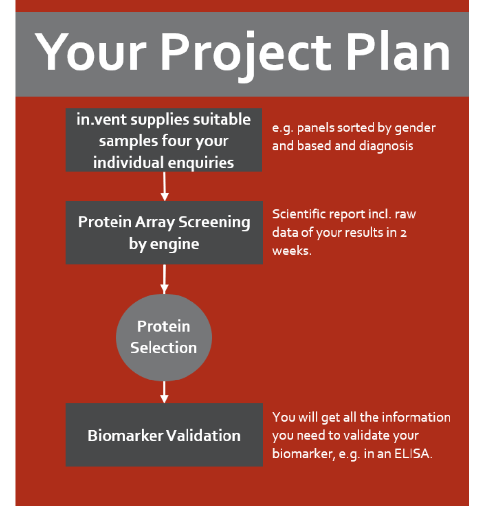 Project plan for biomarker discovery with engine protein arrays